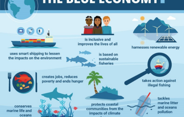 Our Ocean Conference in Mombasa Yields $6.4 Billion in New Commitments